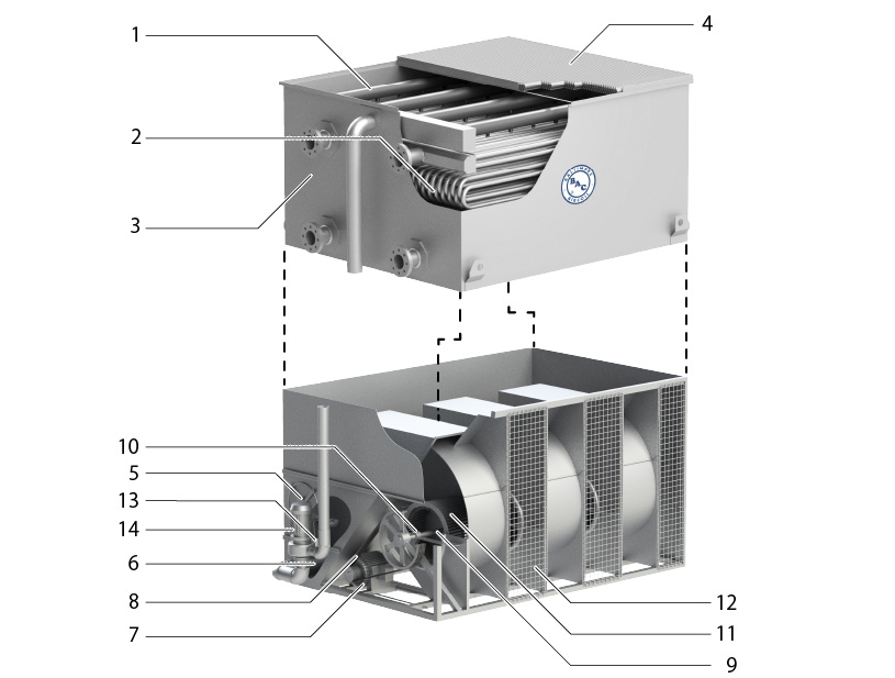 VXI型密閉式冷却塔の構造